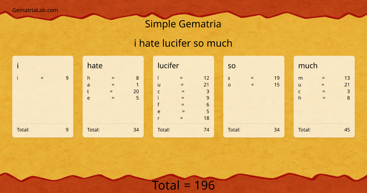 i hate lucifer so much in simple Gematria